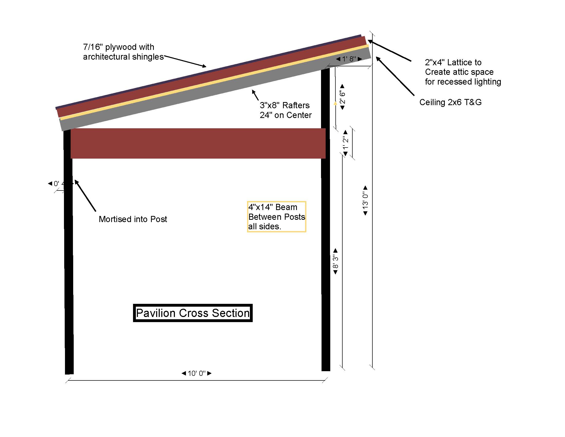 Pavilion Cross Section