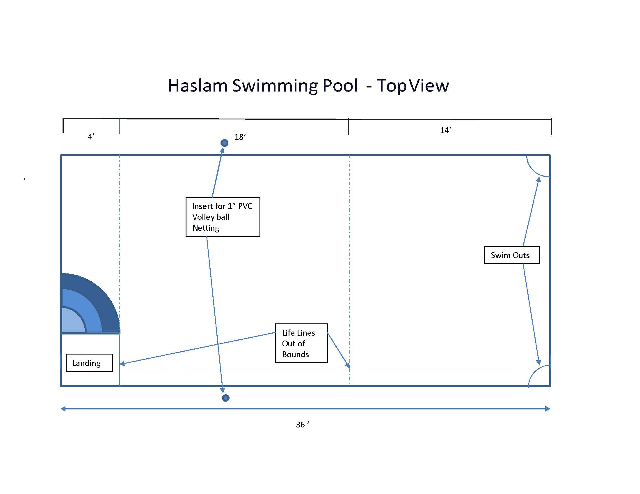 Pool Top View
